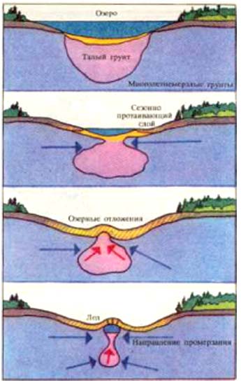Схема формирования гидролакколита